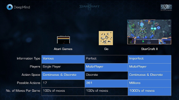 DeepMind slide